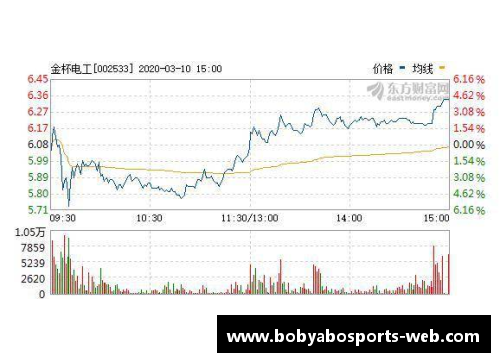 湘股年报季⑤｜金杯电工营收净利创新高，未来：进一步聚焦线缆产业