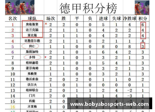 德甲最新积分战报：沙尔克再刷耻辱纪录，多特蒙德爆冷输球无力超越