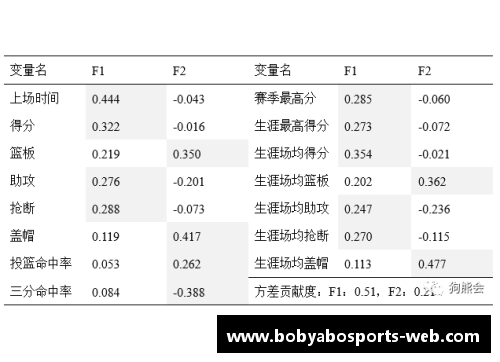 NBA球员身高分析：以175厘米为中心的身体测量数据对比